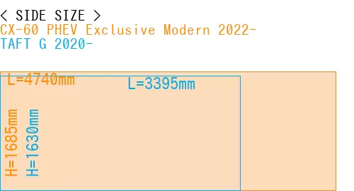 #CX-60 PHEV Exclusive Modern 2022- + TAFT G 2020-